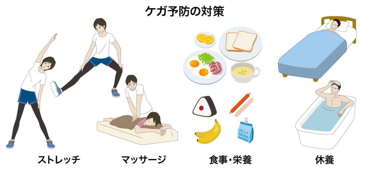 怪我予防のためのチェックリスト