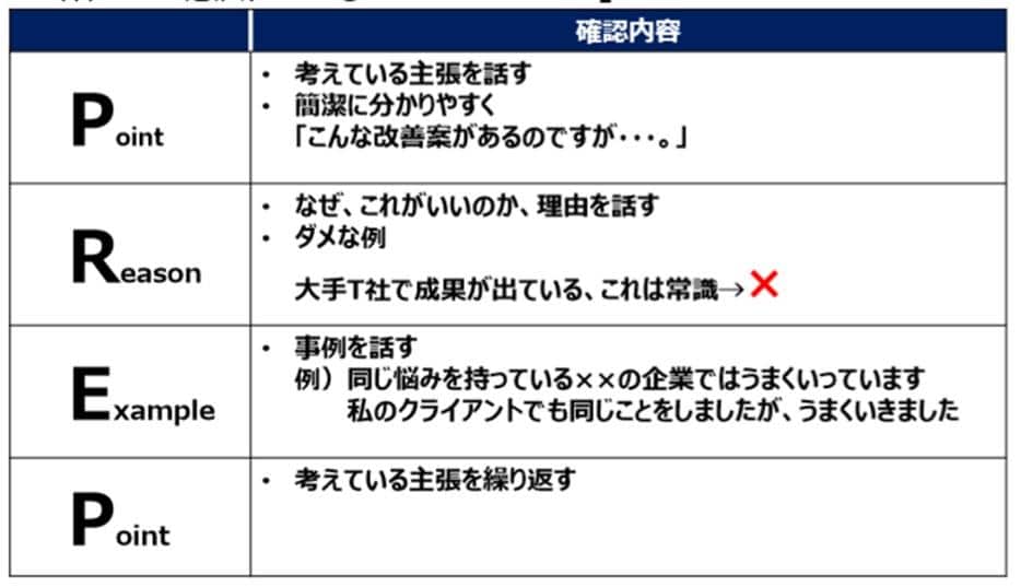 改善策とトラブルシューティング