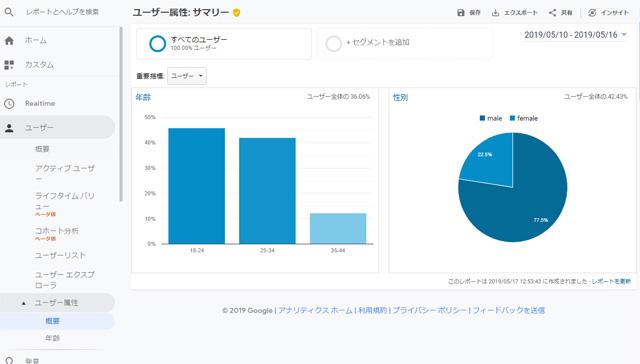 利用者属性の基本理解