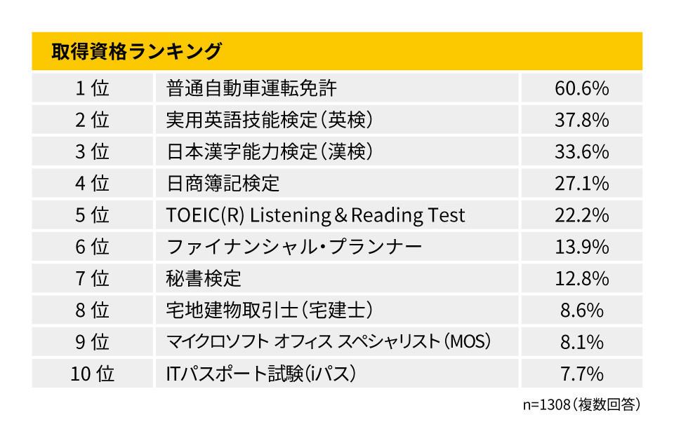 資格取得のための基準