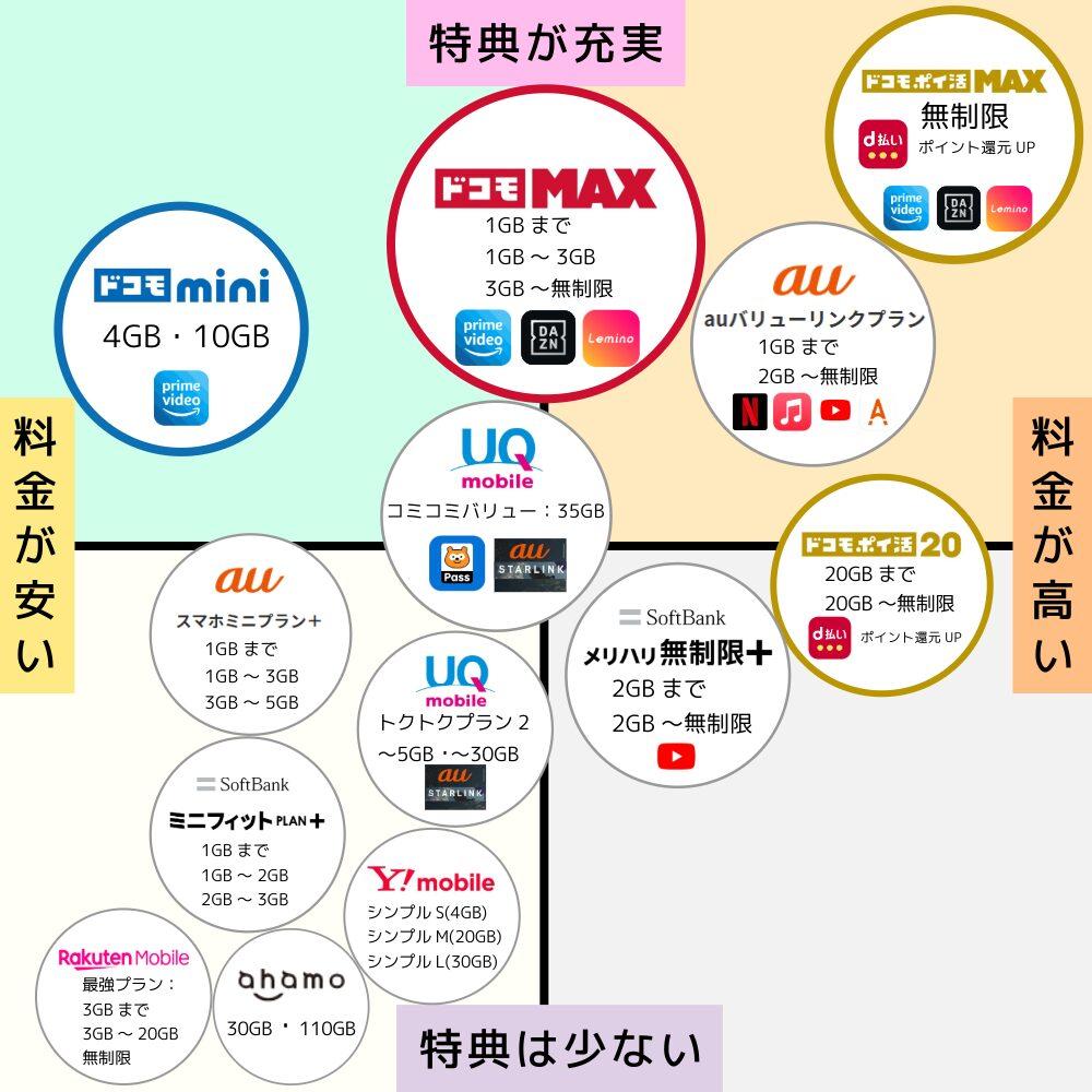 料金プランの選び方手順