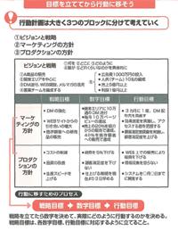 次のステップとしての行動計画