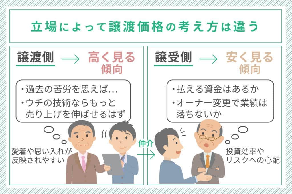事例から学ぶ譲渡の成功策