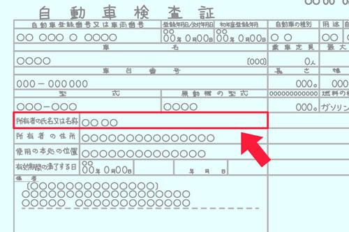 失敗しない名義変更のポイント