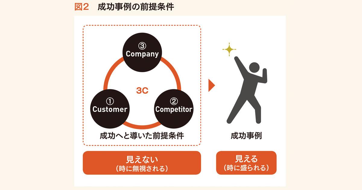 成功事例から学ぶ