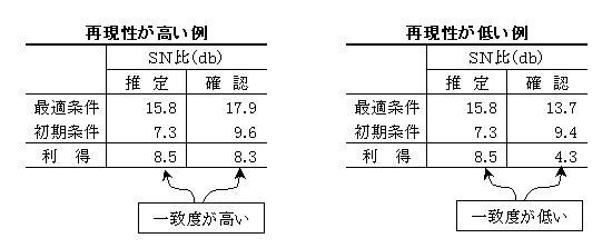 再現性の確認ツールガイド