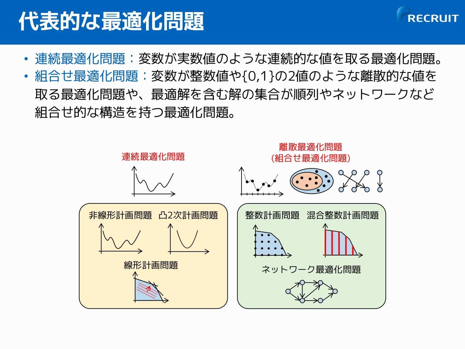 今後の最適化と次のステップ