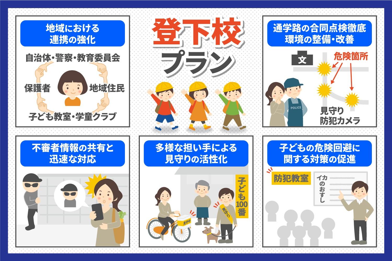 子ども安全対策の基本基準