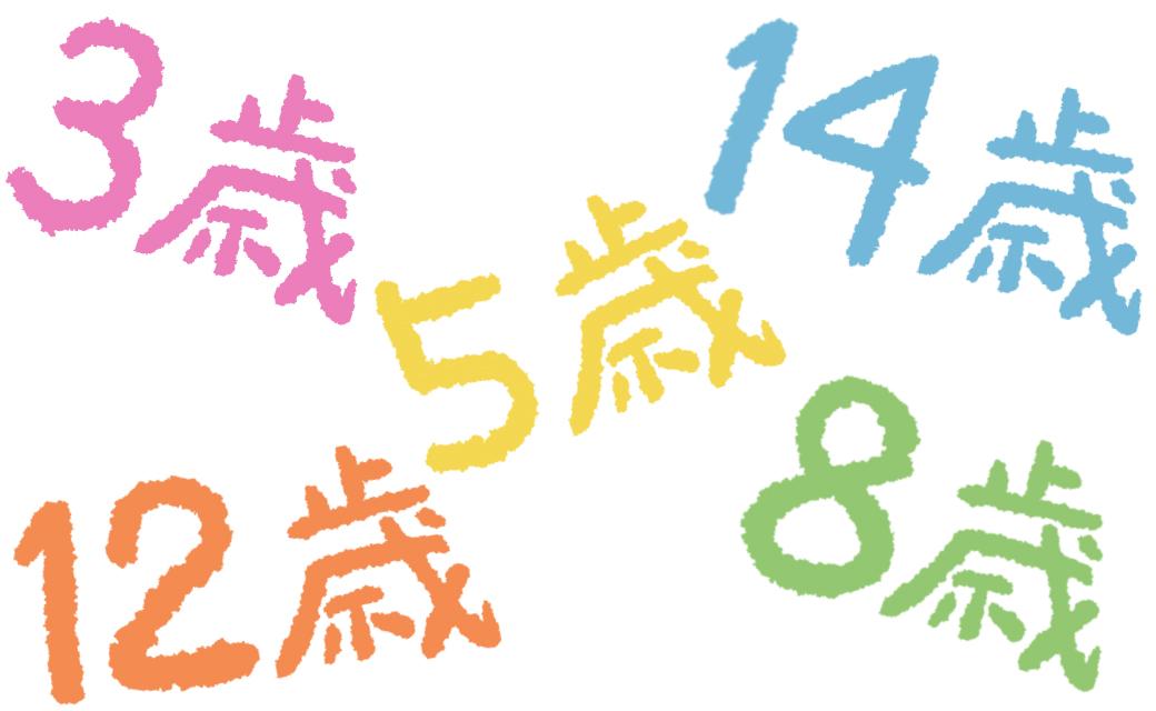 年齢や性別の影響分析
