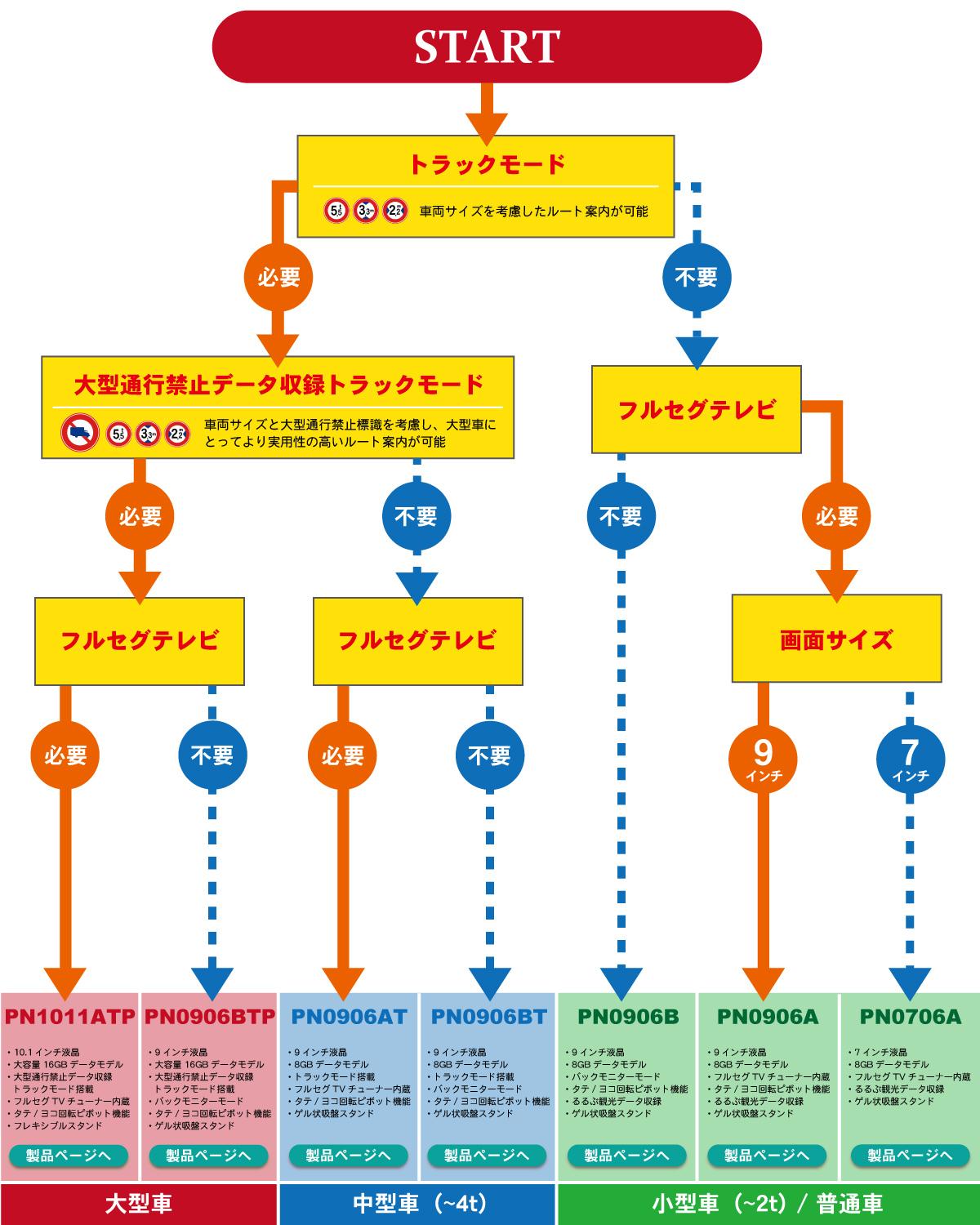 選び方ガイドと基準を確認